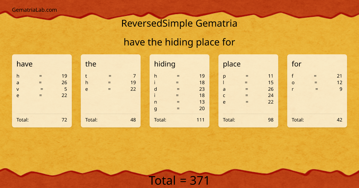 have the hiding place for in reversedSimple Gematria